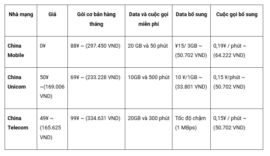 tong hop sim du lich trung quoc tu tuc